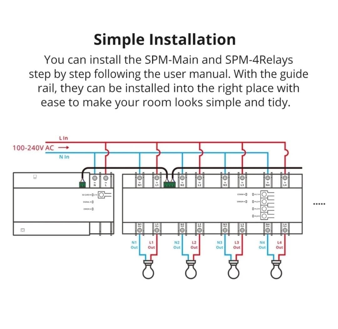 SONOFF SPM/SPM-4Relay Smart Stackable Power Meter