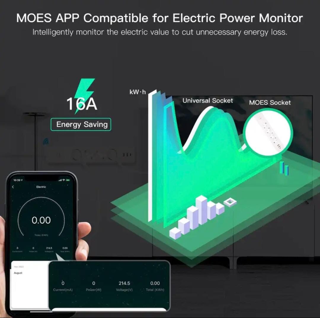 MOES WiFi EU Tuya Smart Power Strip