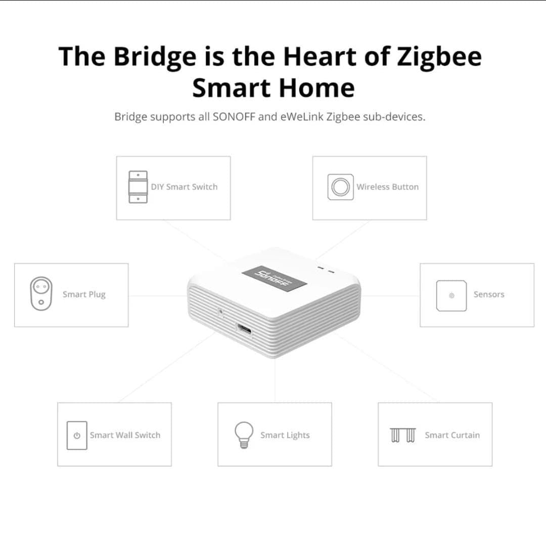 SONOFF ZB Bridge-P Zigbee 3.0 Bridge PRO