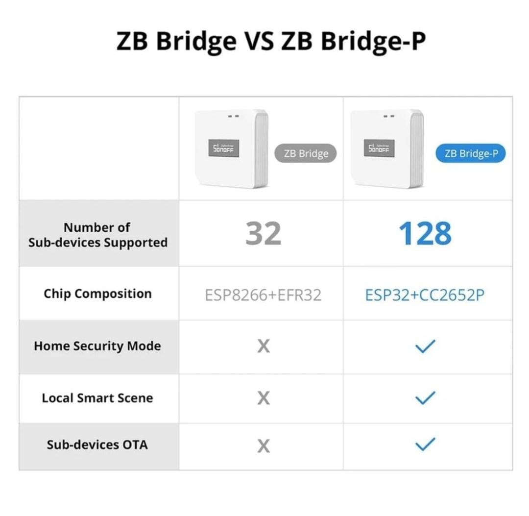 SONOFF ZB Bridge-P Zigbee 3.0 Bridge PRO