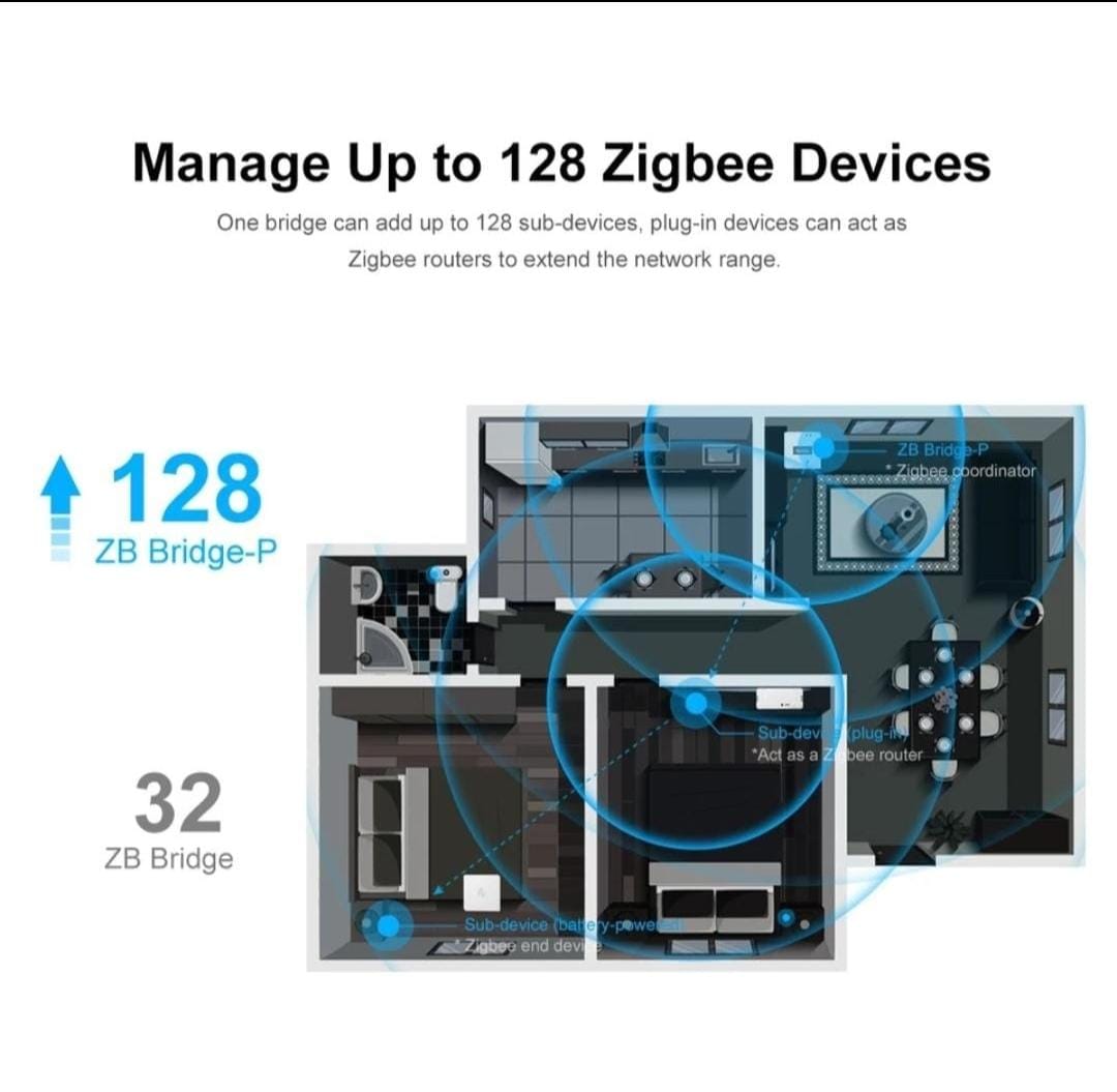 SONOFF ZB Bridge-P Zigbee 3.0 Bridge PRO