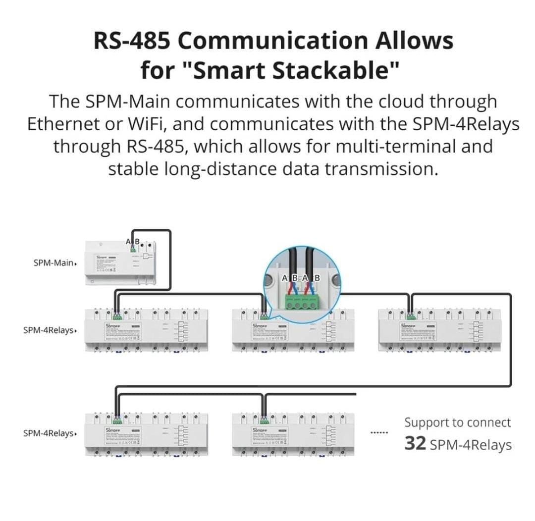 SONOFF SPM/SPM-4Relay Smart Stackable Power Meter