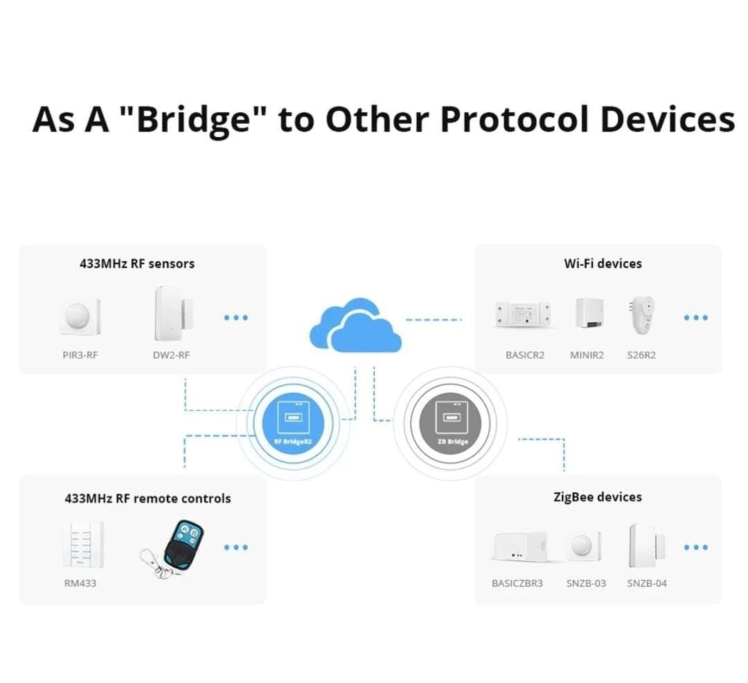 جهاز التحكم عن بعد SONOFF RF Bridge R2 433MHz WIFI HUB RF