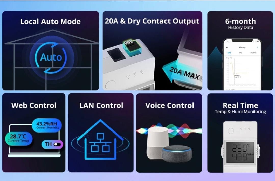 مفتاح SONOFF THR316D Elite Wi-Fi الذكي 16A