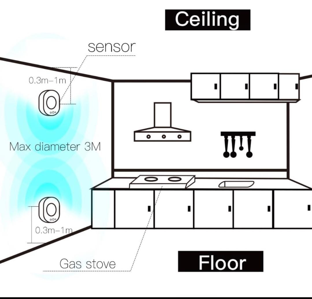 كاشف الغاز القابل للاشتعال MOES WiFi